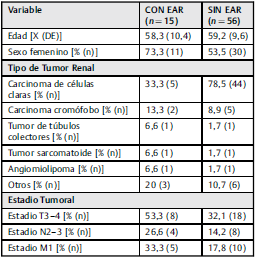 Características basales de los pacientes sometidos a nefrectomía con y sin EAR prequirúrgica