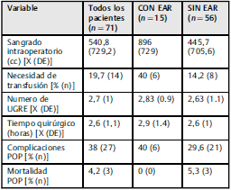Variables perioperatorias de los pacientes sometidos a nefrectomía con y sin EAR prequirúrgica