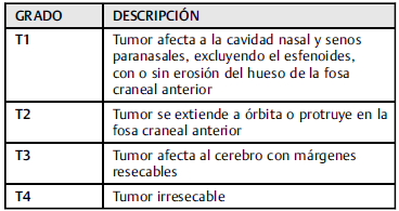 Clasificación de Biller