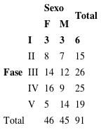 Frecuencias por categor&iacute;a del &iacute;ndice trabecular calc&aacute;neo