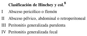 Clasificación de Hinchey y col. (1978)