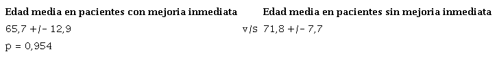 Edad media de los pacientes con y sin mejoría de los síntomas post procedimiento inmediato vs edad media de los pacientes con y sin mejoría tardía de los mismos