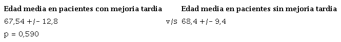 Edad media de los pacientes con y sin mejoría de los síntomas post procedimiento inmediato vs edad media de los pacientes con y sin mejoría tardía de los mismos