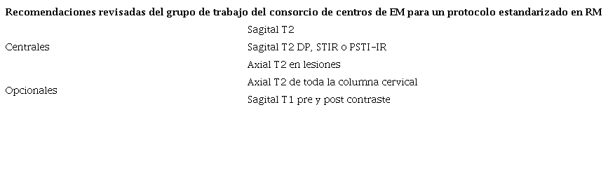 Protocolo de RM de columna cervical en pacientes con EM. Tomado de Traboulsee A y col.14