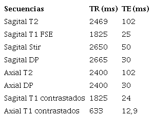 Protocolo de enfermedad desmielinizante en columna cervical en nuestro centro
