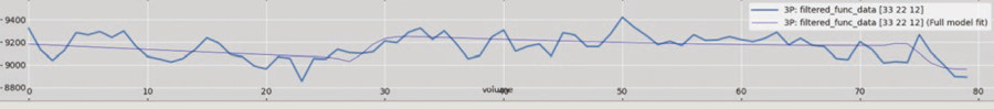 Gráfico de activaciones (línea azul gruesa) en relación con el tiempo de avance del paradigma de estímulos (línea violeta fina).