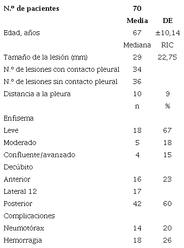 Caracter�sticas demogr�ficas