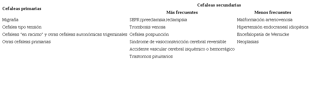 Clasificaci�n de algunas cefaleas primarias y secundarias seg�n su etiolog�a