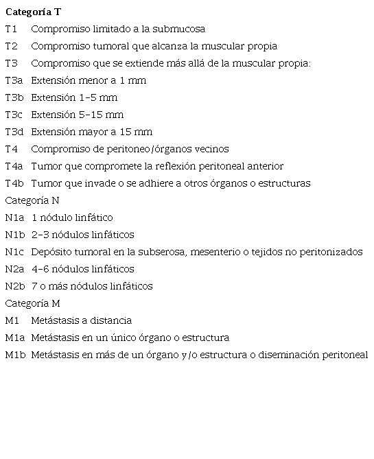 Clasificación TNM del cáncer de recto