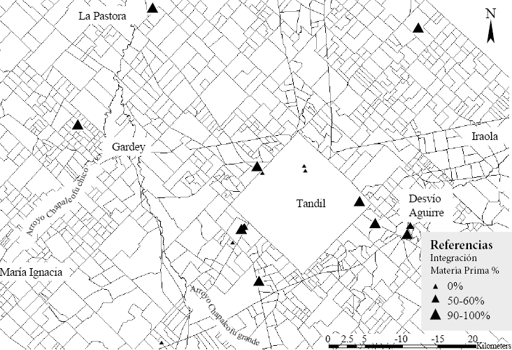 Integraci&oacute;n vertical seg&uacute;n &iacute;ndices.