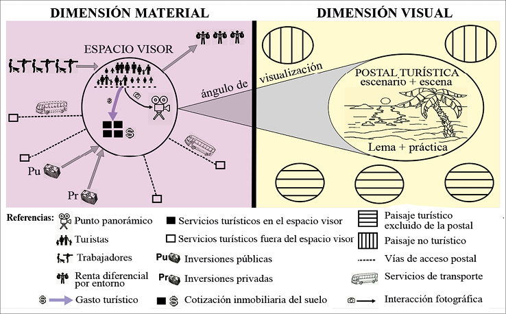 Representaci&oacute;n gr&aacute;fica de la postal tur&iacute;stica.