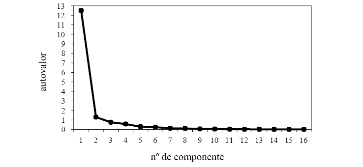 Gráfico de sedimentación