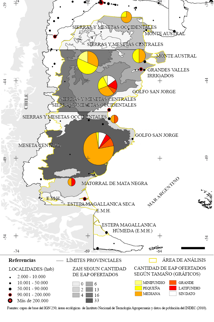 Establecimientos agropecuarios ofertados (EAP) en Zonas Agroeconómicas Homogéneas (ZAH) de la Patagonia esteparia (en totales de cantidad y por categoría de la tipología según tamaño)