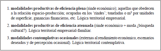 Principales modalidades que atraviesan las decisiones del medio ganadero (conclusiones a partir de relevamientos y entrevistas).