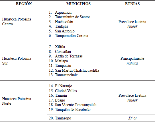  Regiones de la Huasteca Potosina y etnias.