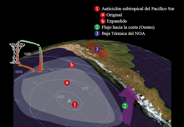  Esquematizaci&oacute;n de la relaci&oacute;n entre la aceleraci&oacute;n de la celda de Hadley y la presurizaci&oacute;n/expansi&oacute;n del Anticicl&oacute;n Subtropical del Pac&iacute;fico Sur (ASPSO)