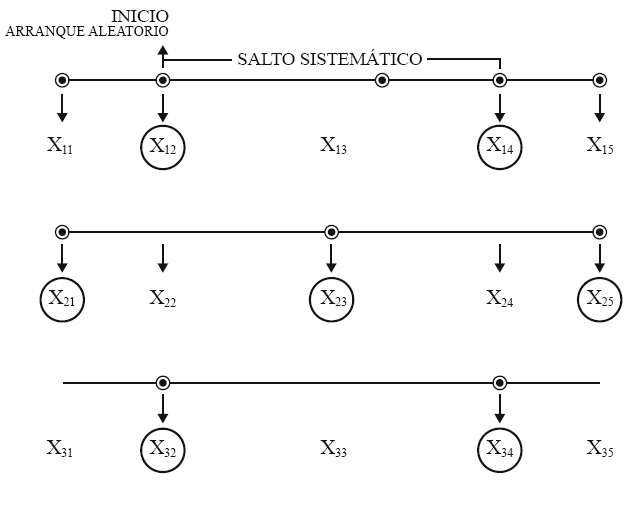 Esquema del muestreo aleatorio sistem&aacute;tico.