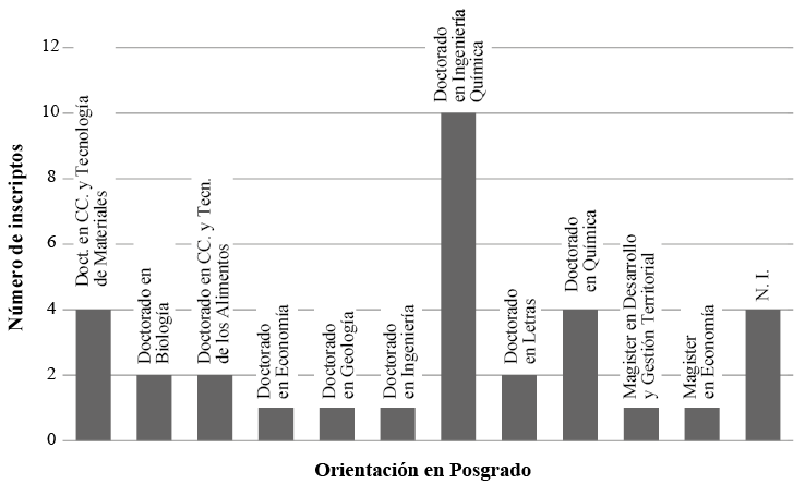 Estudiantes colombianos inscriptos según orientación académica en posgrado. Período 2006-2016