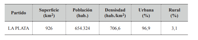 Datos poblacionales Partido de La Plata.