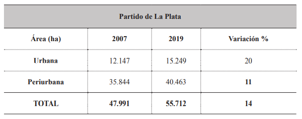 Crecimiento de las reas urbanas y periurbanas 2007-2009.