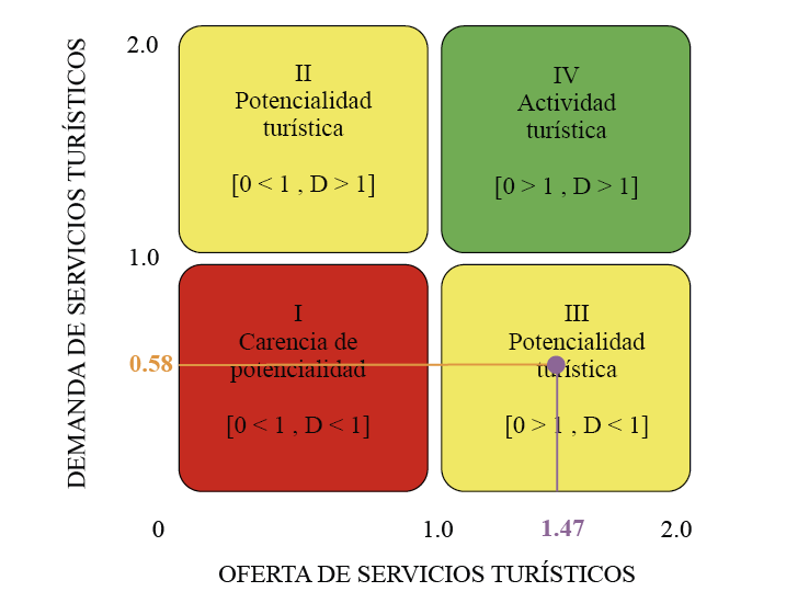 Localizacin de General Acha en el mapa de potencialidad turstica.