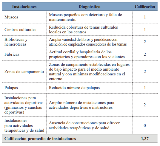 Evaluacin de instalaciones.