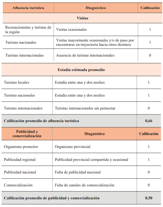 Evaluacin de mercado turstico.