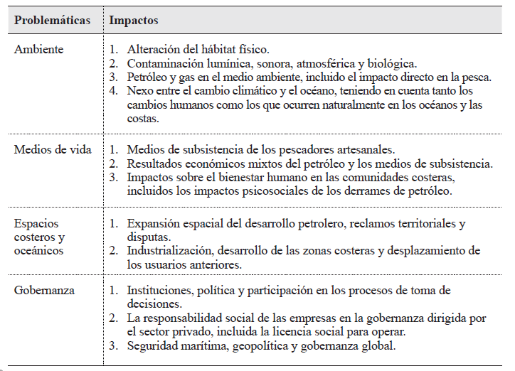 Resumen de impactos para cada gran problem�tica.