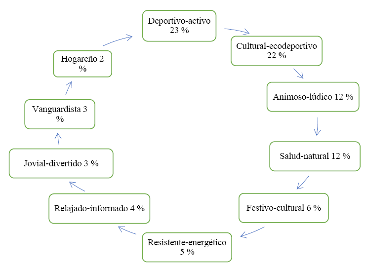 Área de estudio-Distrito Metropolitano de Quito.