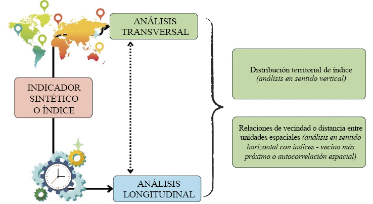 Posibilidades de an�lisis de los indicadores sint�ticos o �ndices.