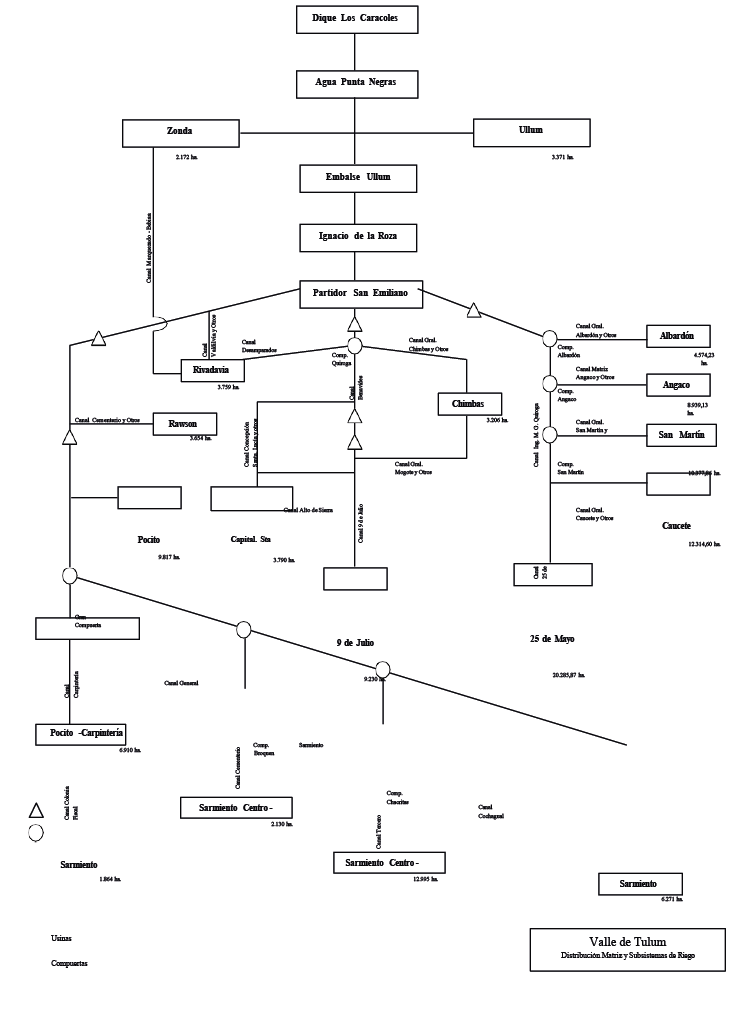 . Esquema de infraestructura del riego del Valle del Tulum, San Juan.