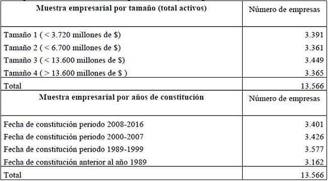 Descripci&oacute;n
de las submuestras por tama&ntilde;o y antig&uuml;edad