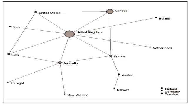 Redes de
cooperaciones por pa&iacute;ses.