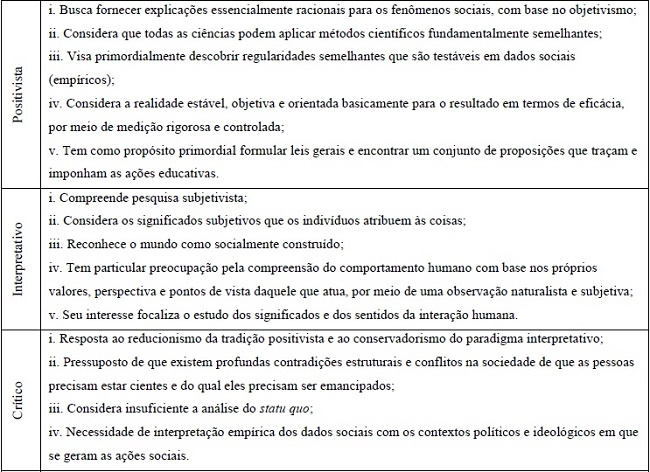 Classificação quanto ao
paradigma