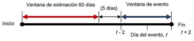 Diagrama de estudio de evento.