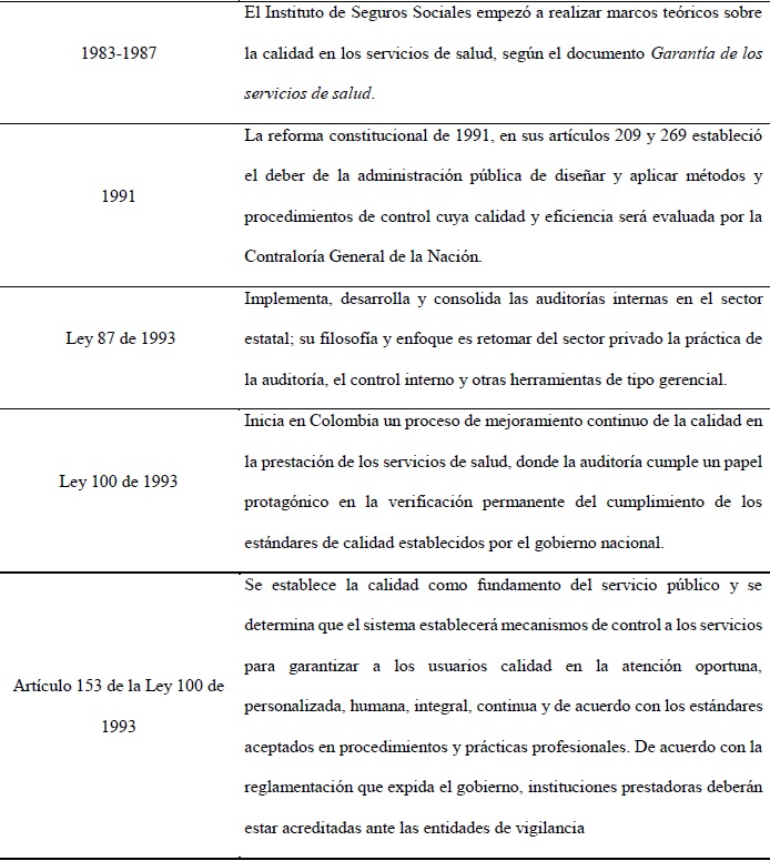 Acontecimientos que estimularon
la preponderancia de la auditor&iacute;a en Colombia, 1983-1987