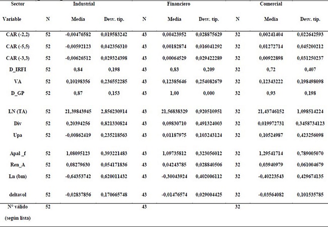 An&aacute;lisis
descriptivo por sector