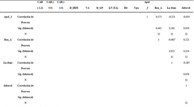 Correlaci&oacute;n en el sector
comercial