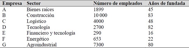 Perfil de los entrevistados