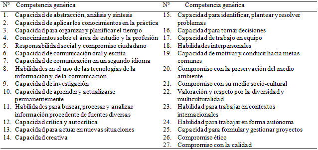 Competencias genéricas del modelo Tuning América Latina