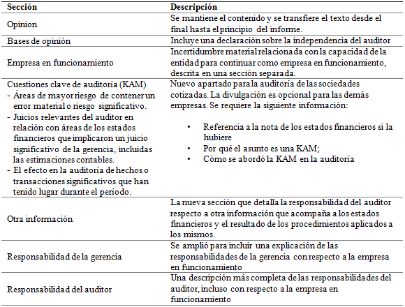 Contenido del nuevo informe de auditoria