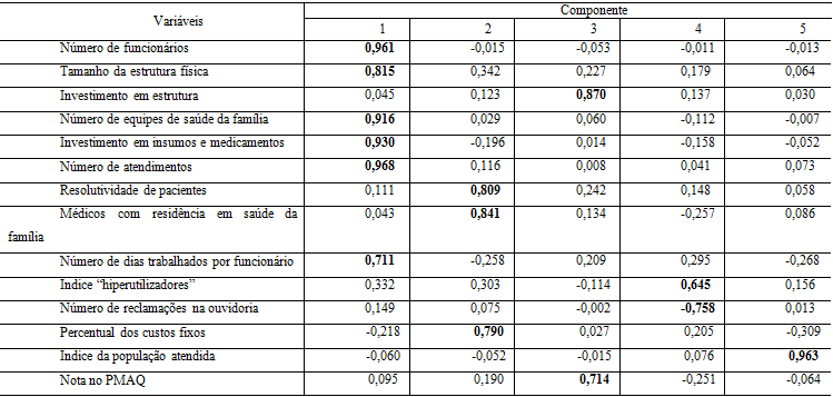 Matriz de componente rotativa