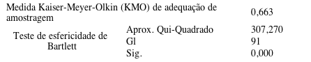 Teste de KMO e Bartlett