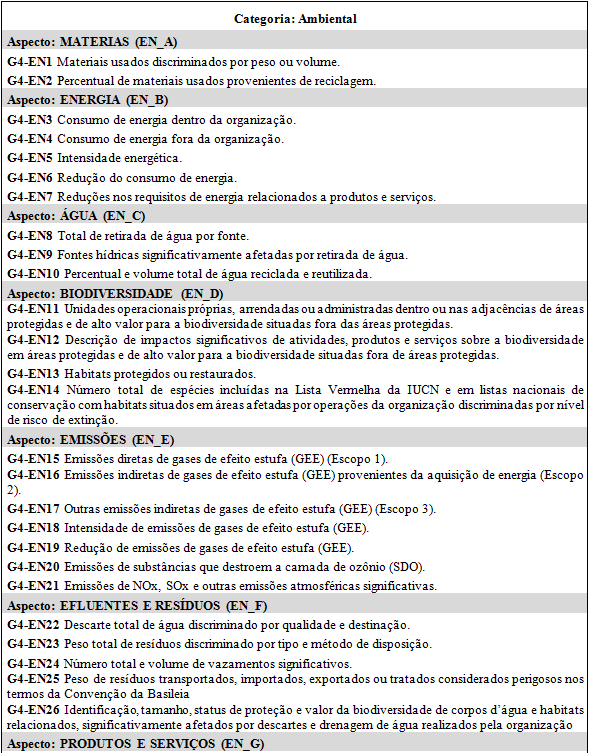 Categoria Ambiental do GRI G4