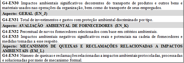 Categoria Ambiental do GRI G4