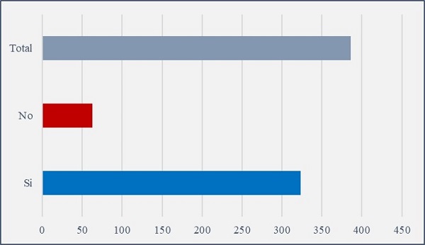Disposici&oacute;n a comprar el t&eacute; de cascarilla de cacao