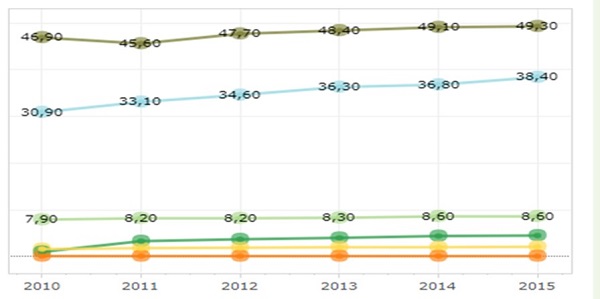 Crecimiento del mercado de las bebidas