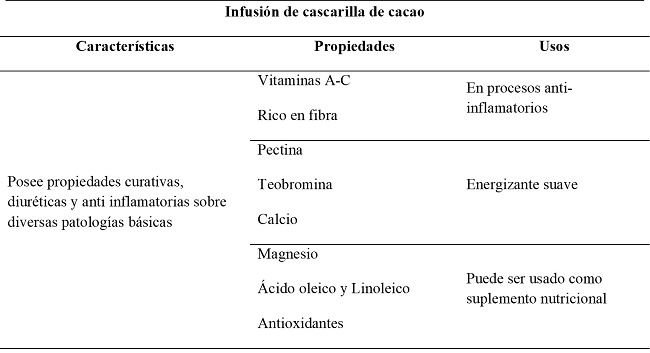 Descripci&oacute;n del producto