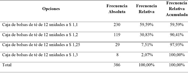 Precio de la caja de t&eacute;