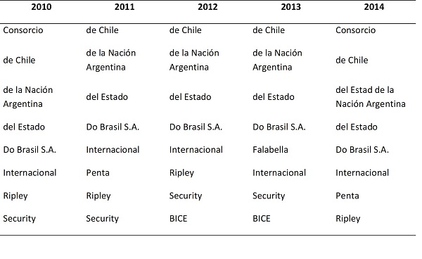 Resumen Instituciones eficientes modelo VRS 2010-2014